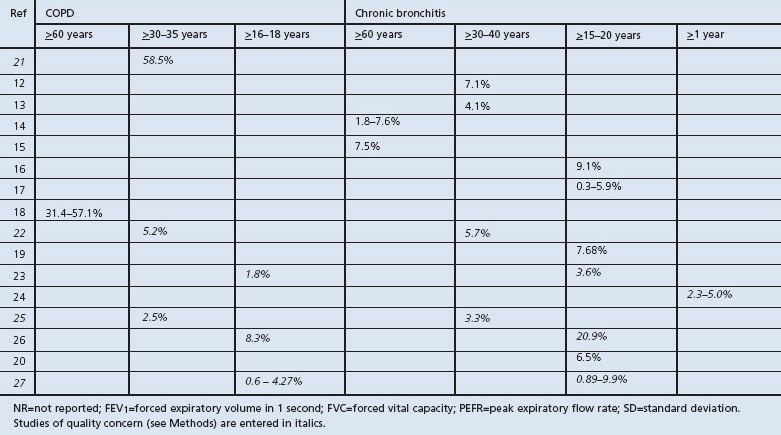 graphic file with name pcrj201255-t5.jpg