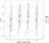 Figure 3–