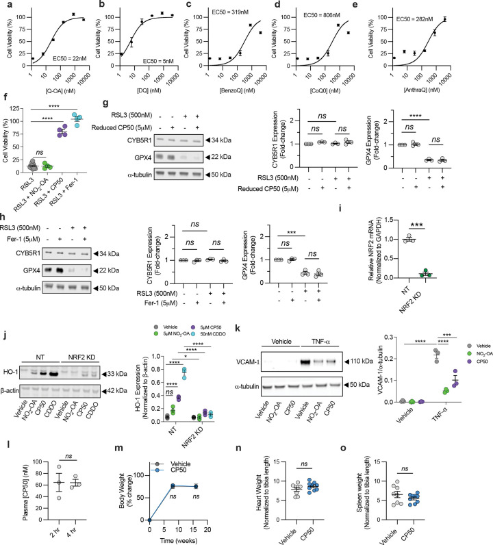 Extended Data Fig. 4: