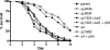 FIG. 7.