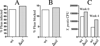 FIG. 8.