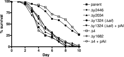 FIG. 7.