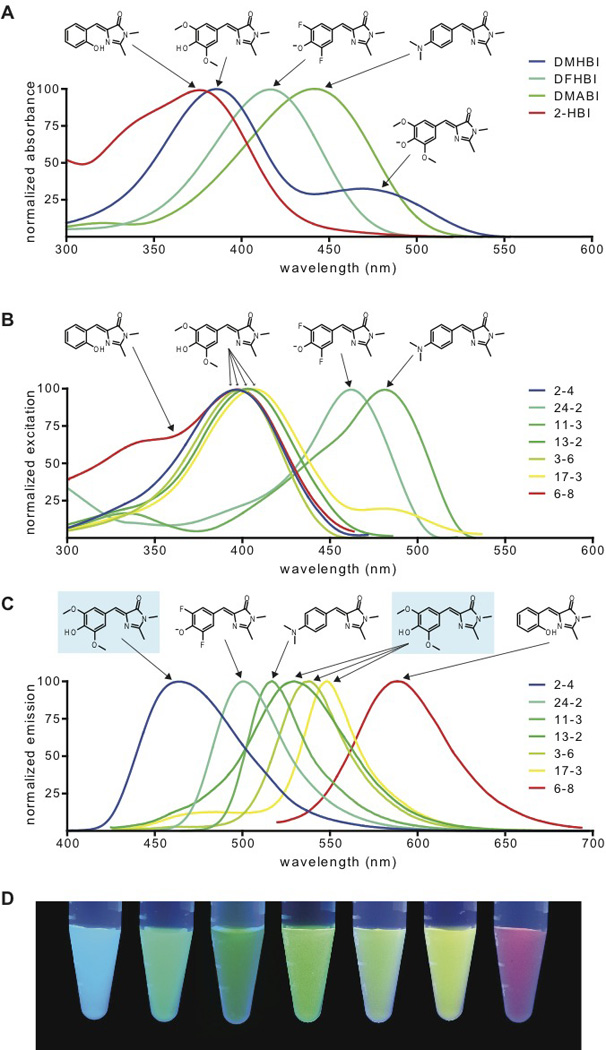 Fig. 2