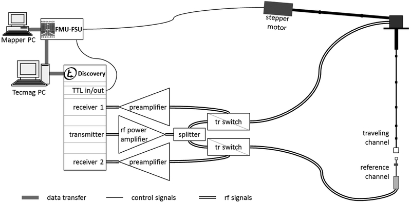 Figure 2.