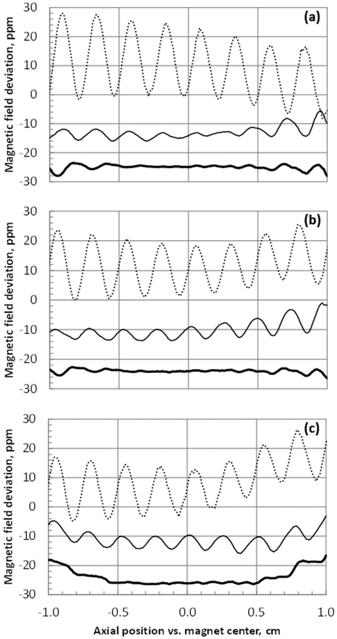 Figure 10.