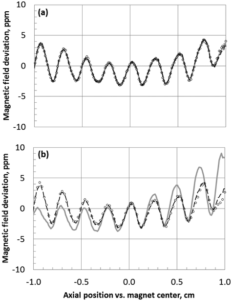 Figure 11.