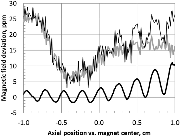 Figure 8.