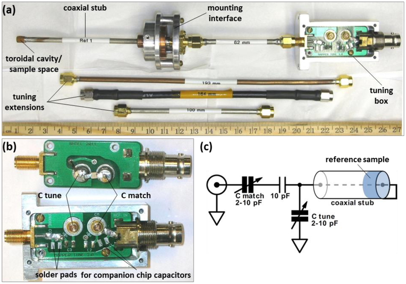 Figure 5.