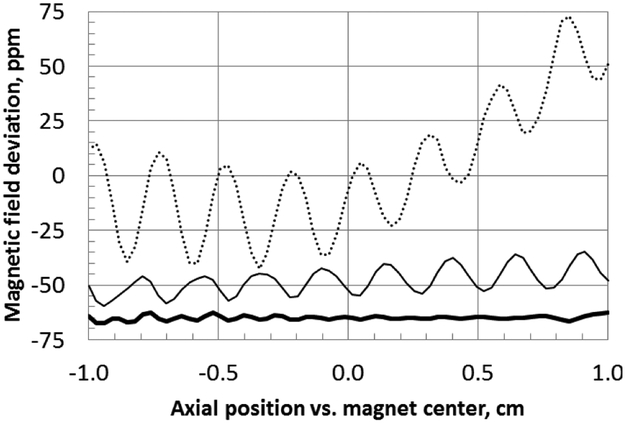 Figure 9.