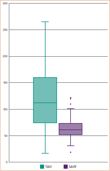 Figure 4: