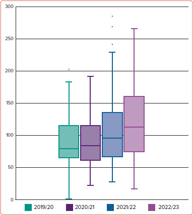 Figure 1: