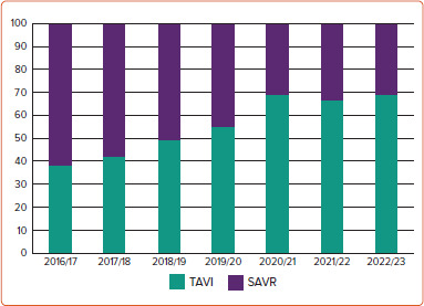 Figure 3: