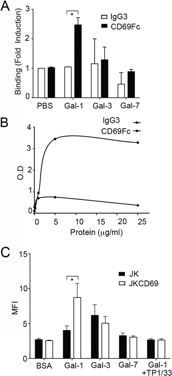 FIG 3