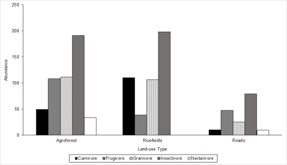 Figure 3: