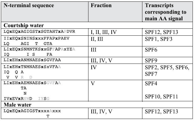 graphic file with name srep20184-t1.jpg