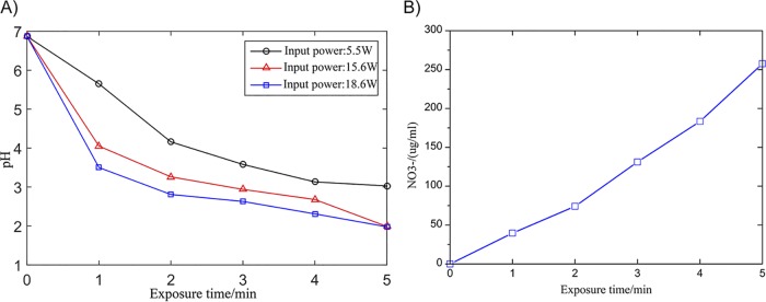 FIG 4