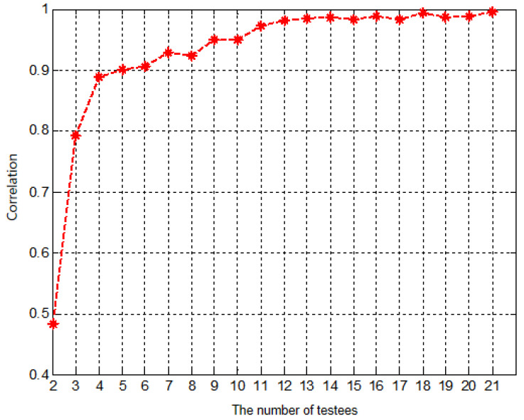 Figure 9