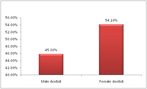 [Table/Fig-3]: