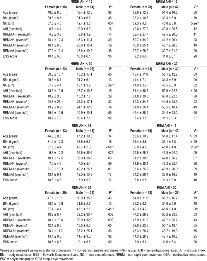 graphic file with name jcsm.14.6.991.t03.jpg