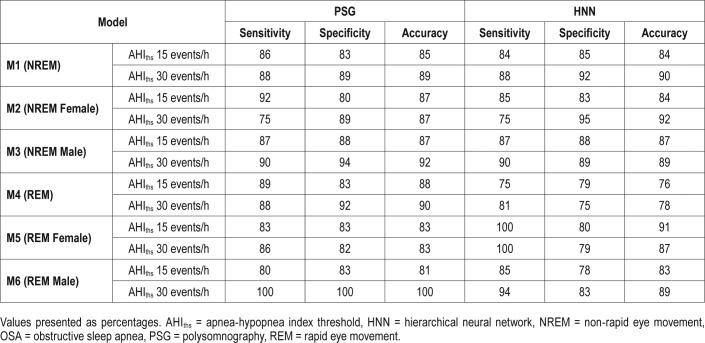 graphic file with name jcsm.14.6.991.t07.jpg