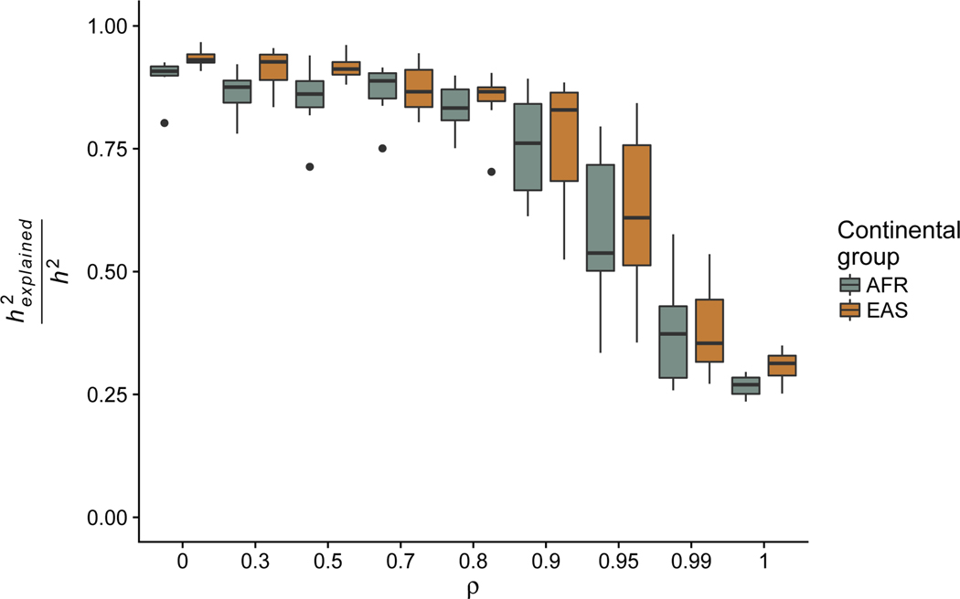 Figure 4: