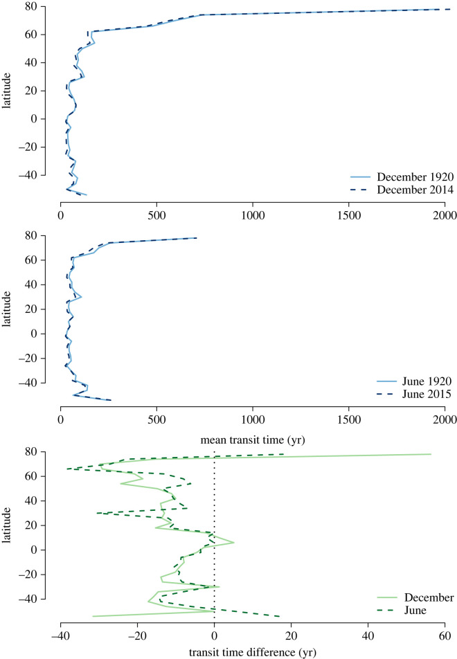 Figure 9. 