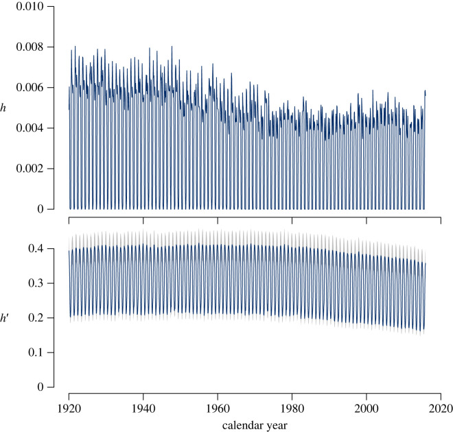 Figure 11. 