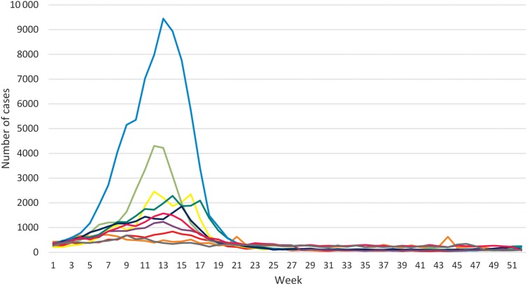 Figure 2.