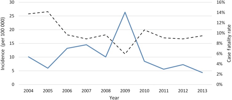 Figure 1.