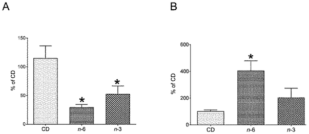 Figure 6:
