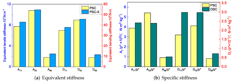 Figure 18