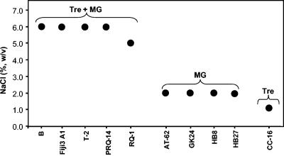 FIG. 6.