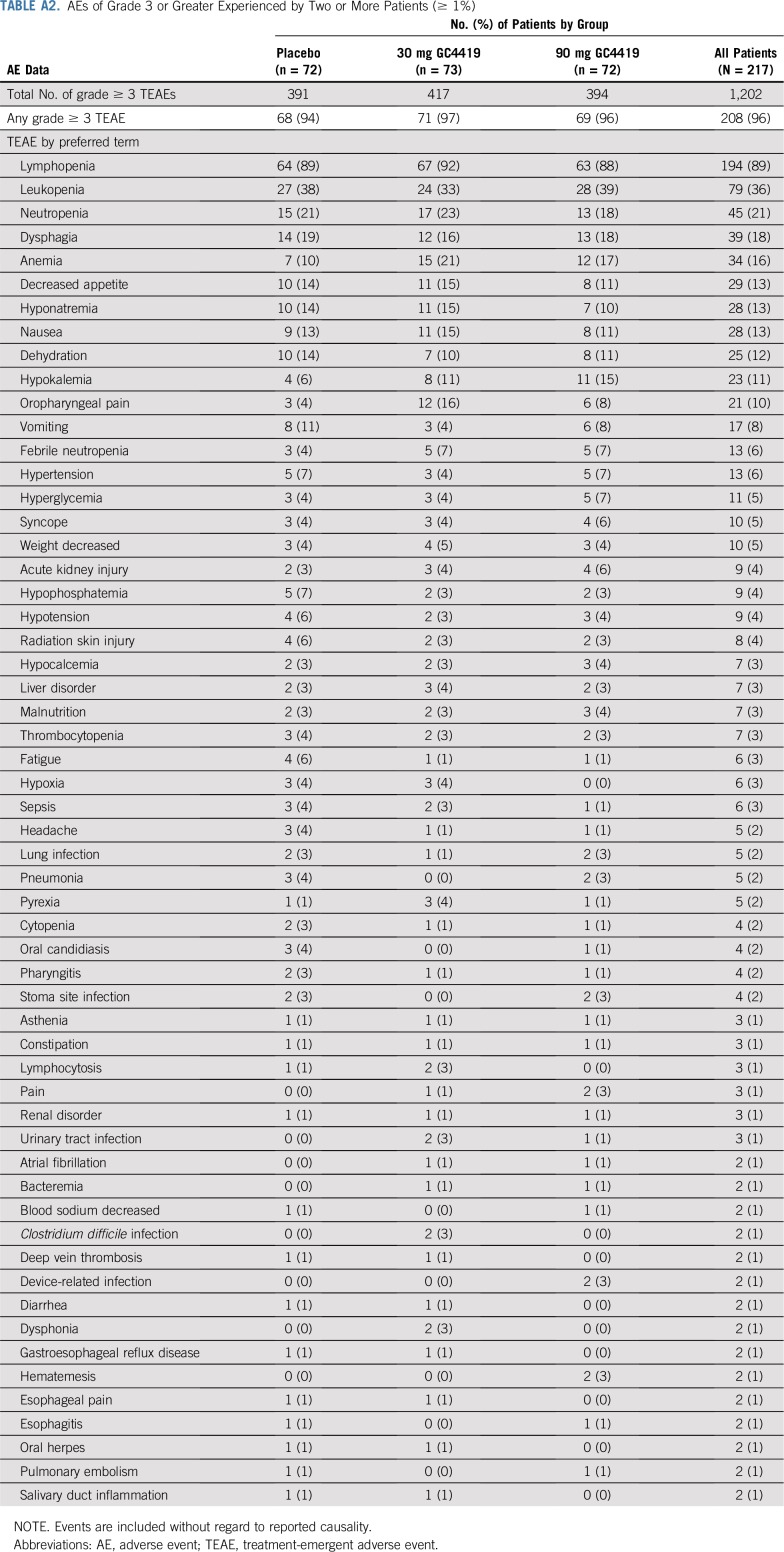 graphic file with name JCO.19.01507ta2.jpg