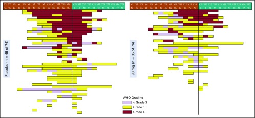 FIG 3.