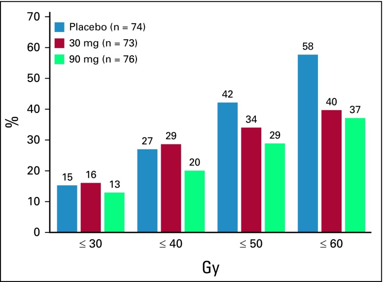 FIG 2.