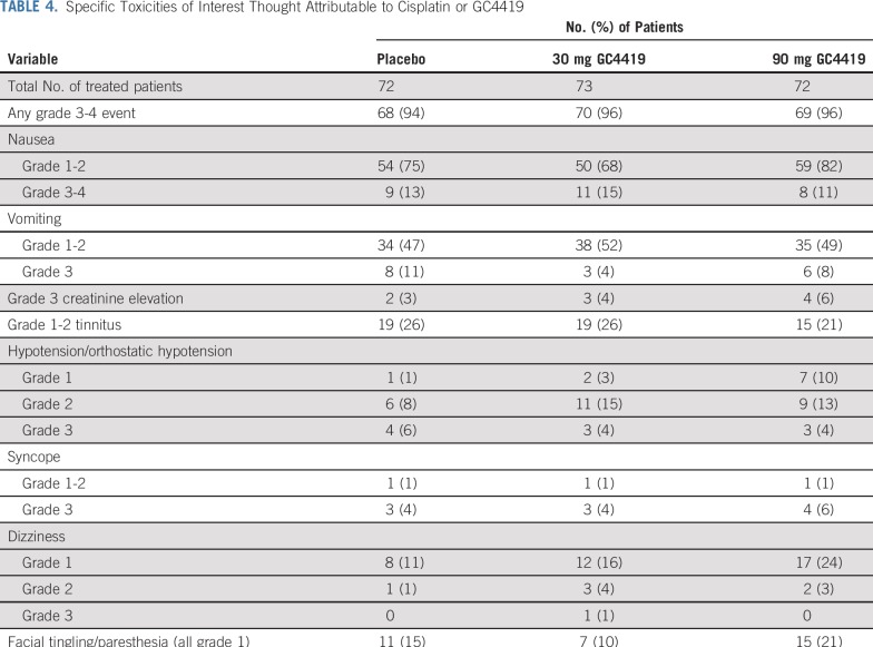 graphic file with name JCO.19.01507t4.jpg