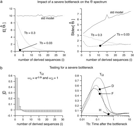 Figure 3.—