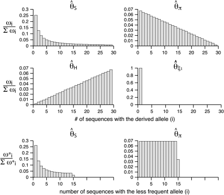 Figure 1.—