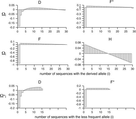 Figure 2.—