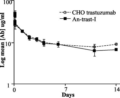 FIG. 6.