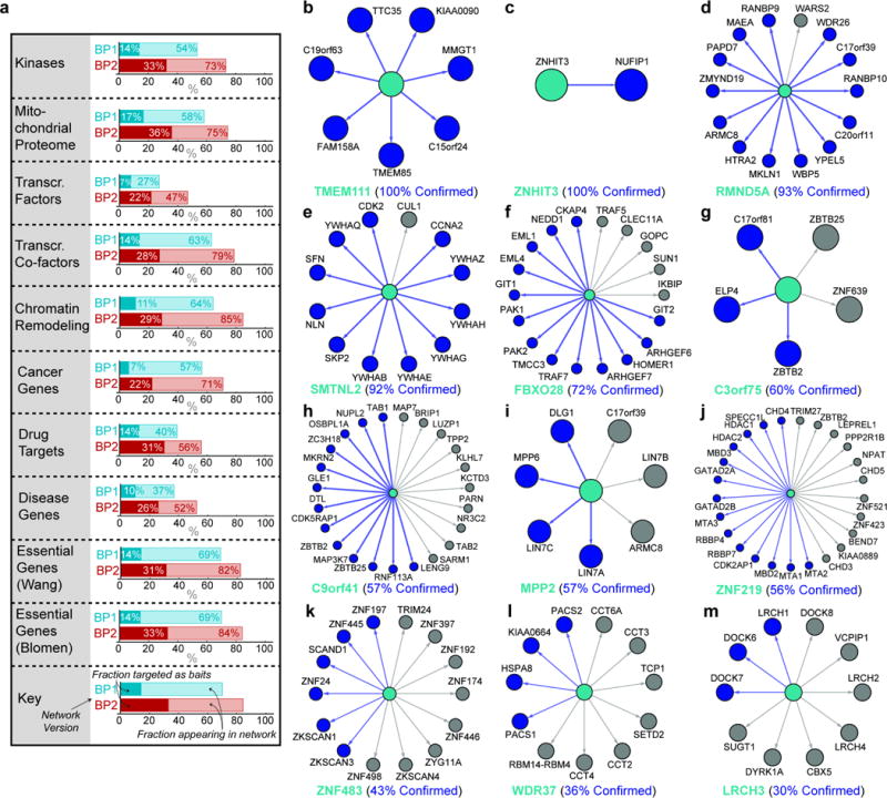 Extended Data Figure 1