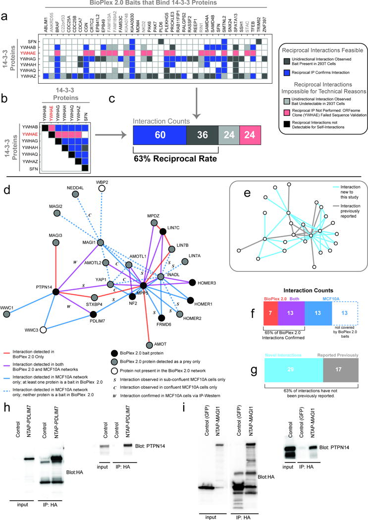 Extended Data Figure 2