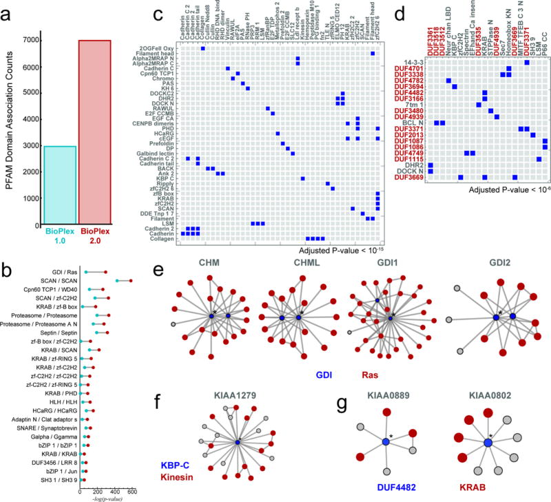 Extended Data Figure 5