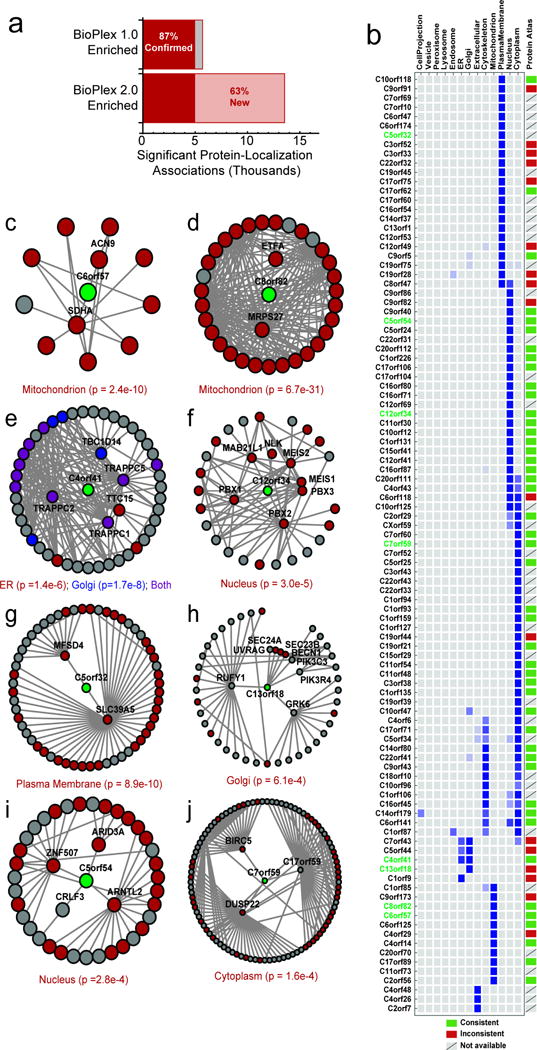 Extended Data Figure 3