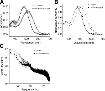 Figure 7.