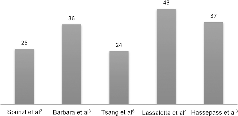 Fig. 8