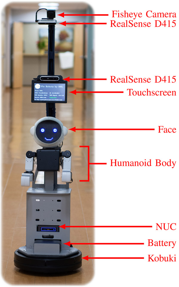 Figure 1.