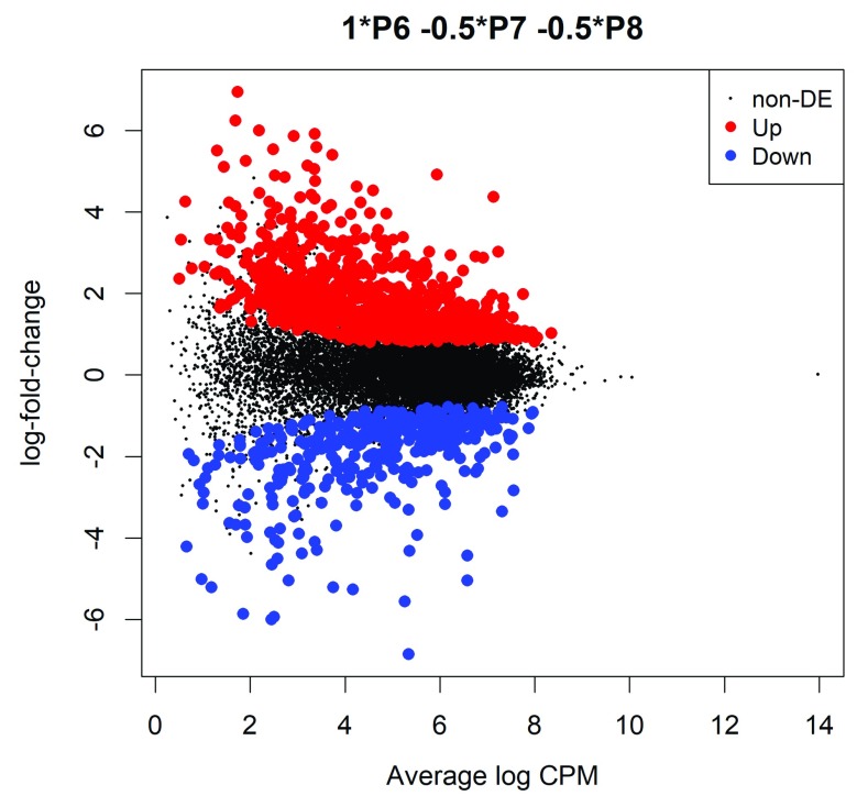 Figure 7. 