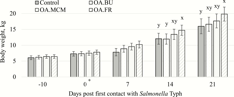 Figure 3.