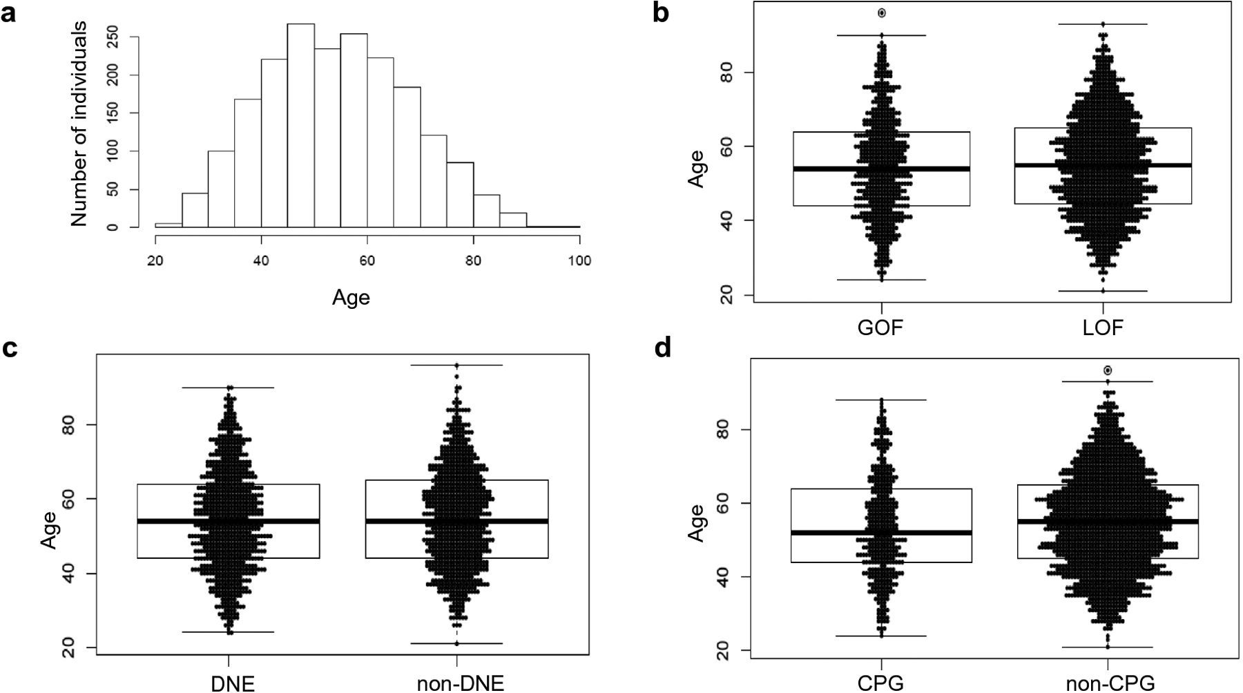 Figure 2: